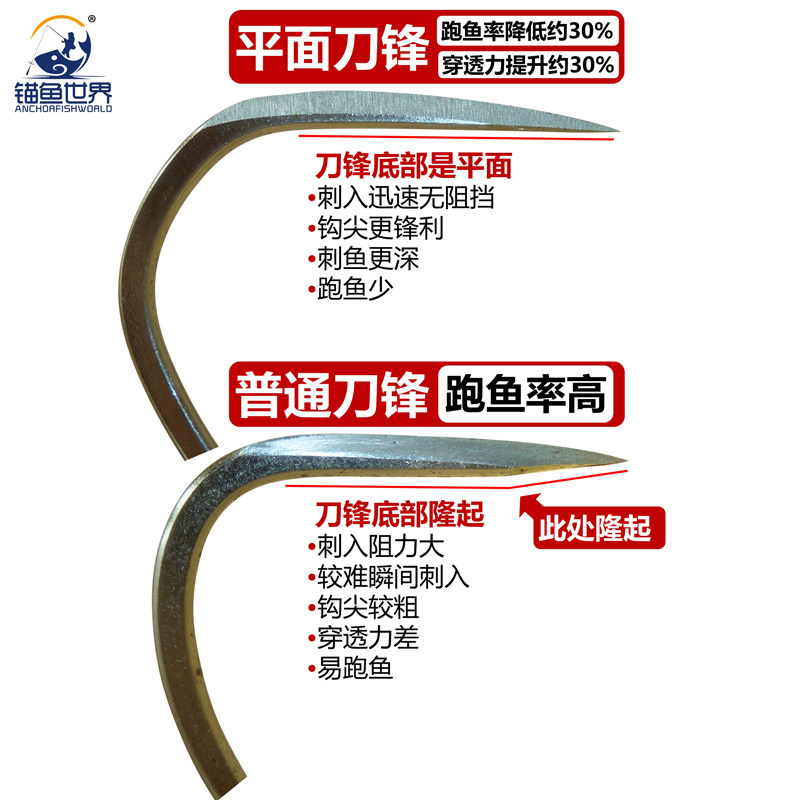 锚鱼世界正品刀锋三锚钩:破鳞神器,钓鱼达人的新宠!-鱼钩-淘宝好物网