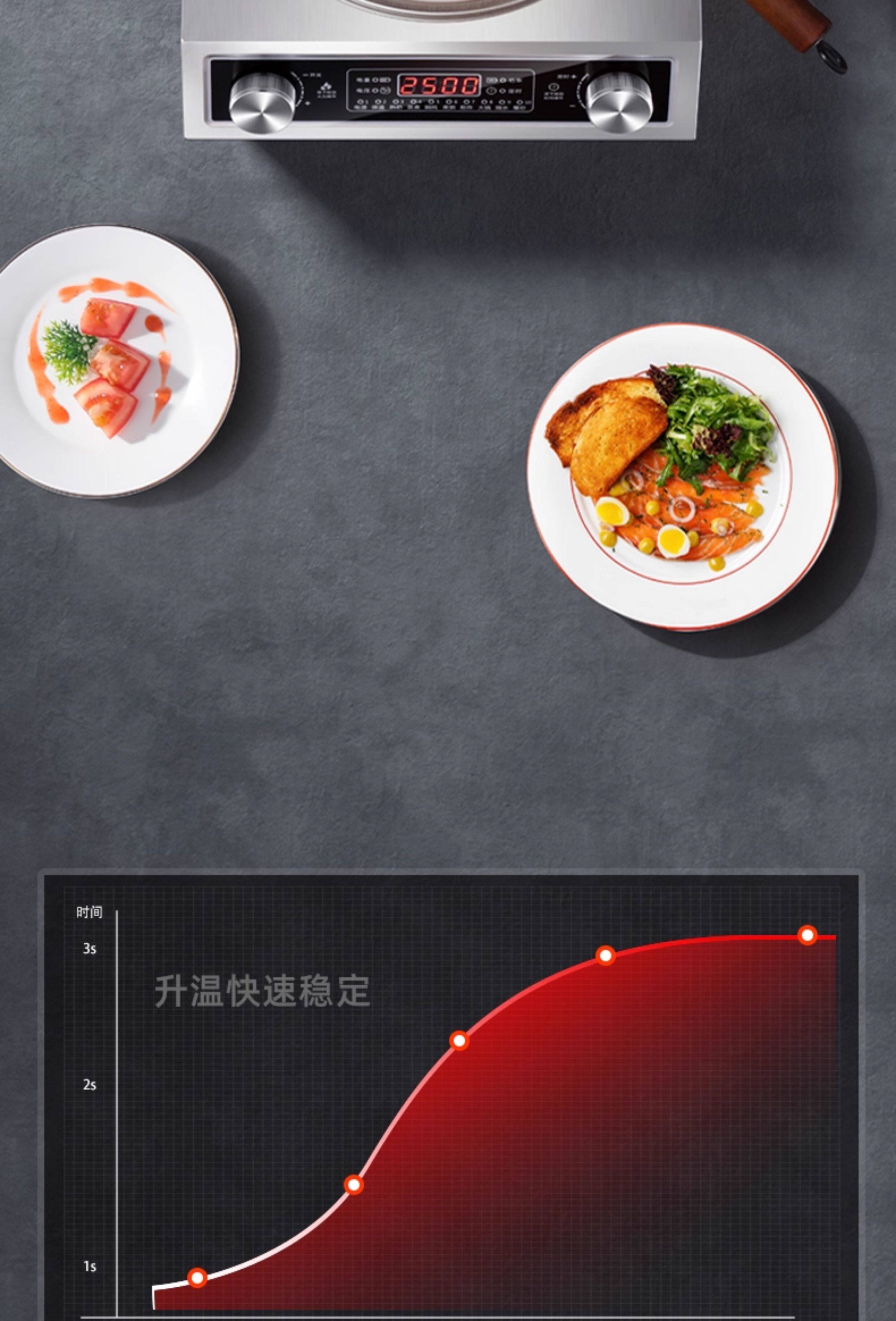 Плиты 正品medve电炒锅家用分体式3500w大火力电热火锅锅5000w电炒菜锅 Плиты 正品medve电炒锅家用分体式3500w大火力电热火锅锅5000w电炒菜锅