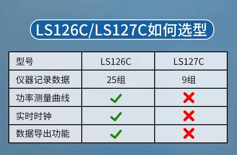 Linshang LS126C UVC Đèn diệt khuẩn UV Máy kiểm tra cường độ Máy dò đo Máy đo độ sáng bức xạ UV