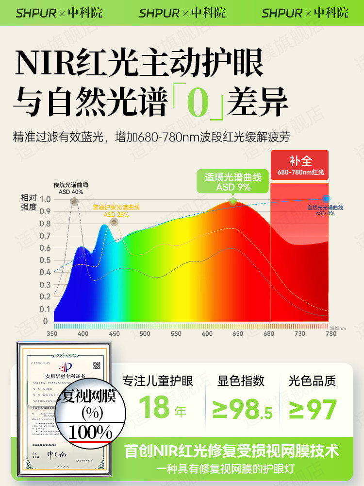 Desk Lamp for Eye Protection, Special for Studying, Student Desk, Dormitory, Children's Anti-Myopia Rechargeable Model, Reading, Writing, Homework, Shadowless