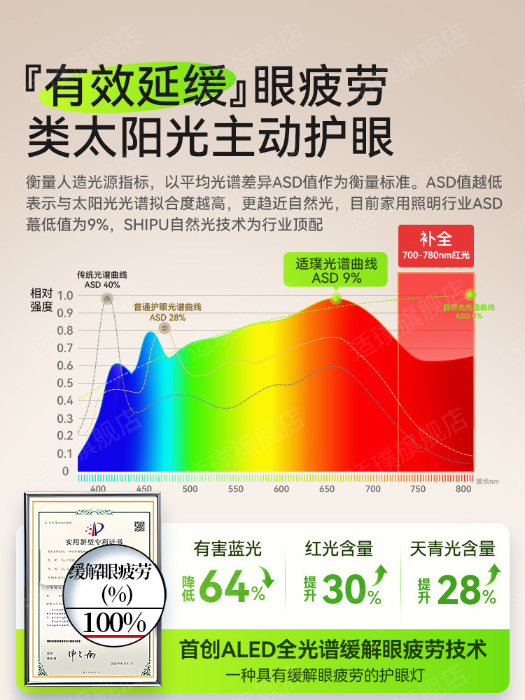 Floor-Standing Eye-Protection Desk Lamp, Special for Studying, Large Street Lamp, Full-Spectrum Classroom Shadowless Lamp for Kidsren and Primary School Students, 2024 New Model