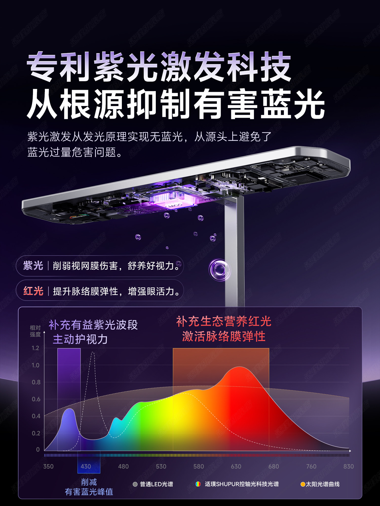 Desk Lamp for Eye Protection, Special for Studying, Anti-Myopia, Kidsren's Desk, Clip-On Desktop, Large Street Lamp, Writing and Homework Shadowless Lamp