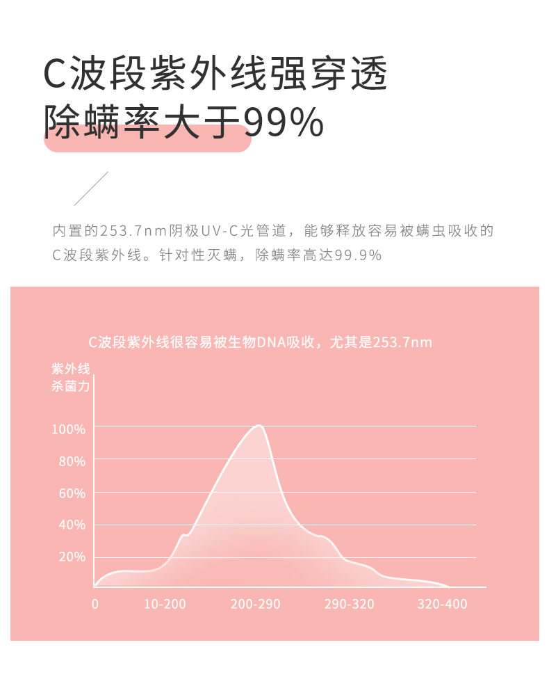 志高 升级大面积双拍打 紫外线除螨仪 图7