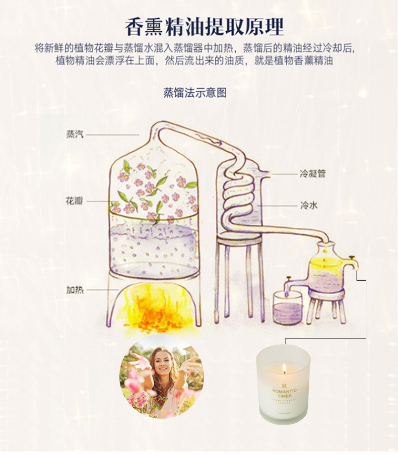 浪漫时光 磨砂木盖香薰蜡烛 买二送一 图9