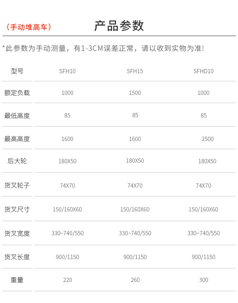 Страница сведения ручного стека High CAR_08.jpg