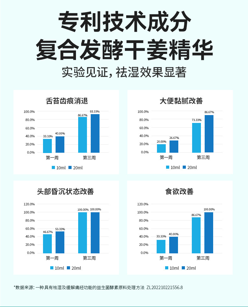 【中國直郵】 萊特維健 禦濕輕 祛濕消濕調理水腫草本健脾祛濕祛濕丸膠囊 60粒/盒