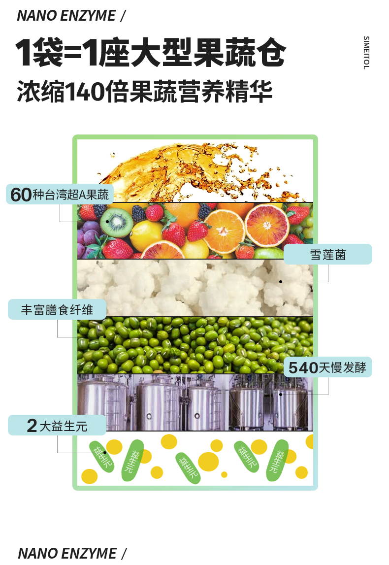 姿美堂新升级草莓味果蔬酵素