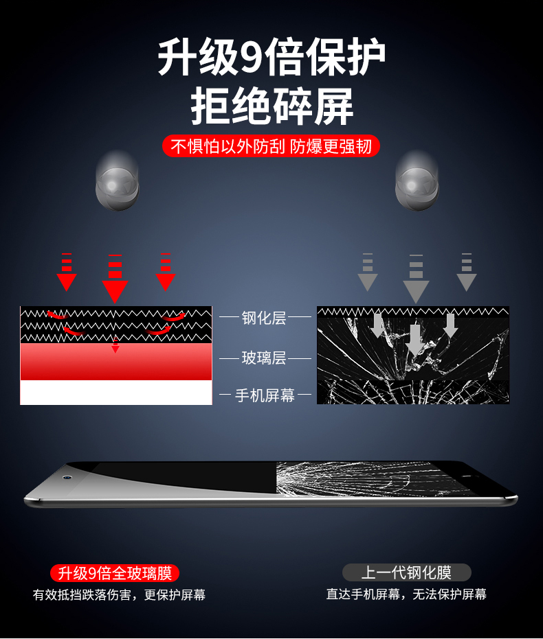 瓦力 苹果iPad全系钢化膜 图4