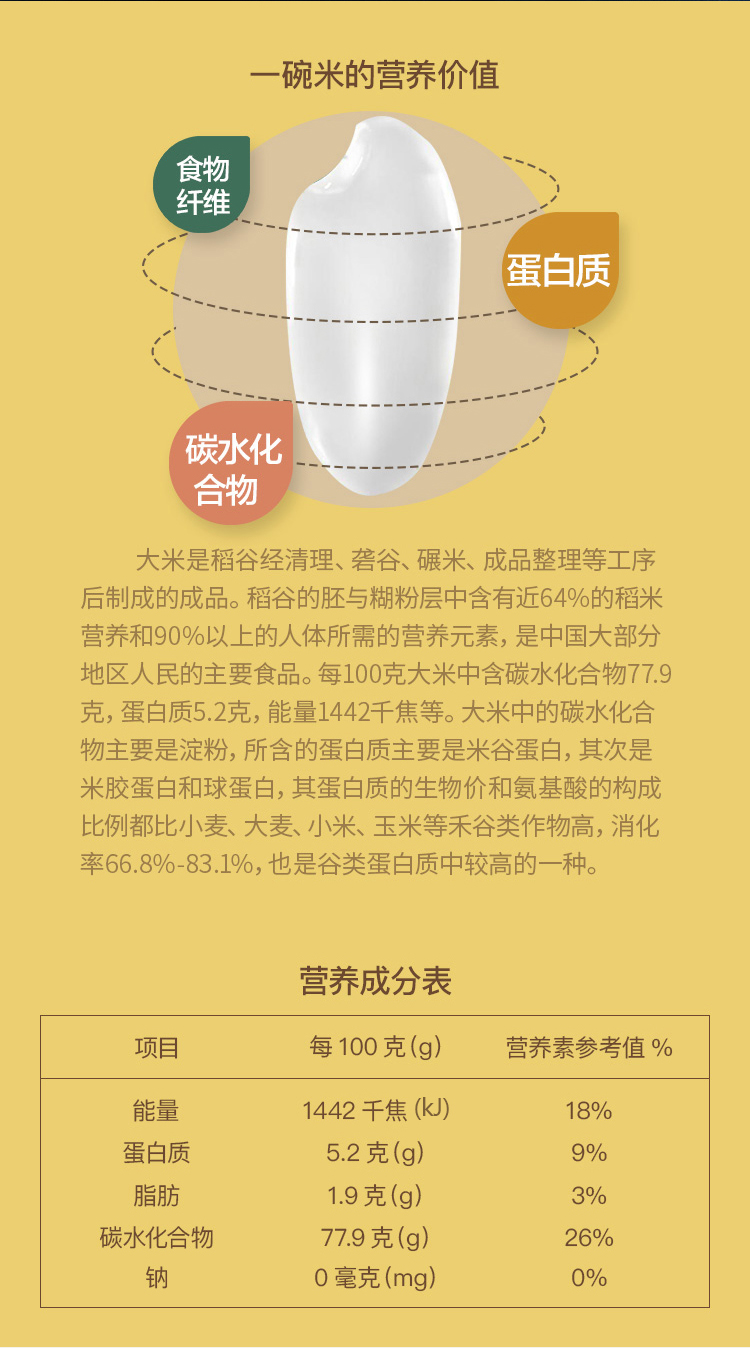 虾选 上海崇明大米 5斤 图6