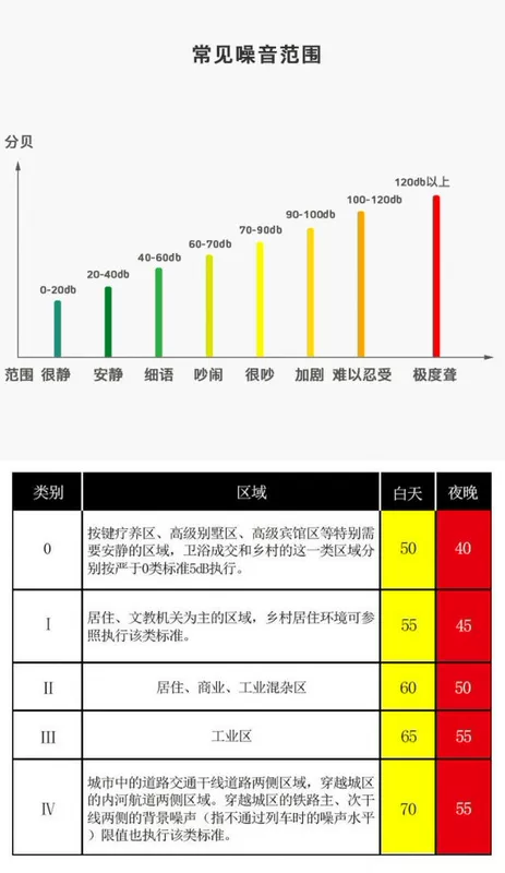 Máy đo tiếng ồn kỹ thuật số Biacom máy đo âm lượng decibel máy đo âm lượng cầm tay máy đo tiếng ồn máy đo âm thanh JD-105