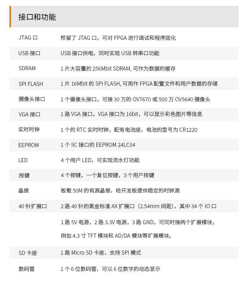 Ax301 Intel Altera Fpga开发板cyclone Iv Ep4ce6 Ep4ce10 Cyclone 芯驿电子科技 上海 有限公司