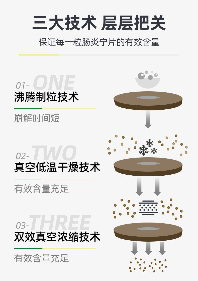 康恩贝 肠炎宁片 48片 图6