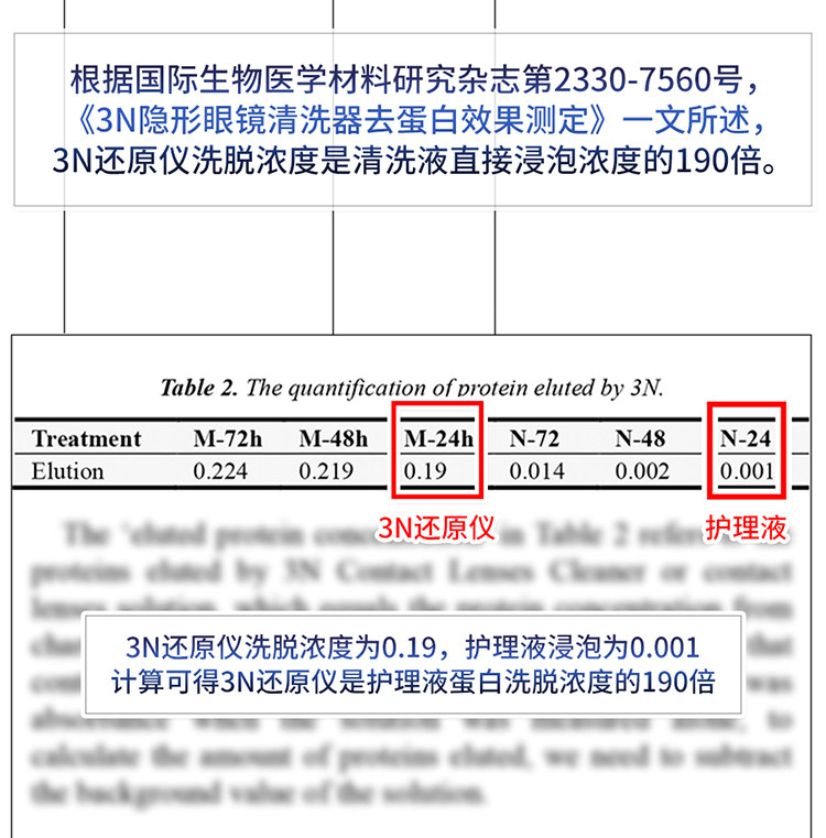 3N 还原仪 4代 隐形眼镜清洗器 图10