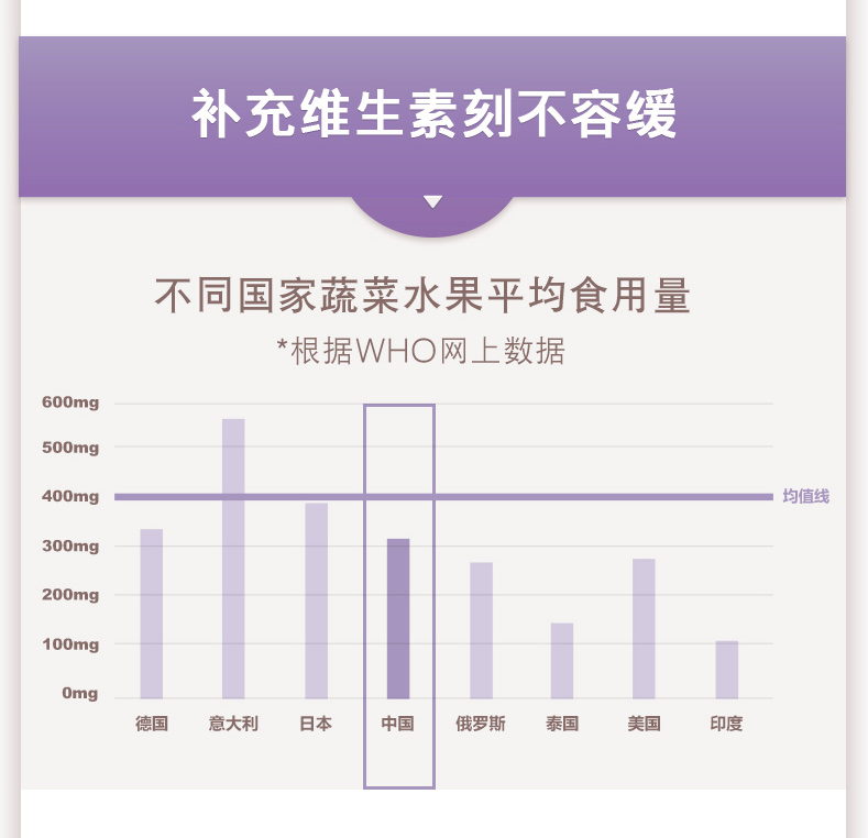 【生命花园】有机女性复合维生素2盒