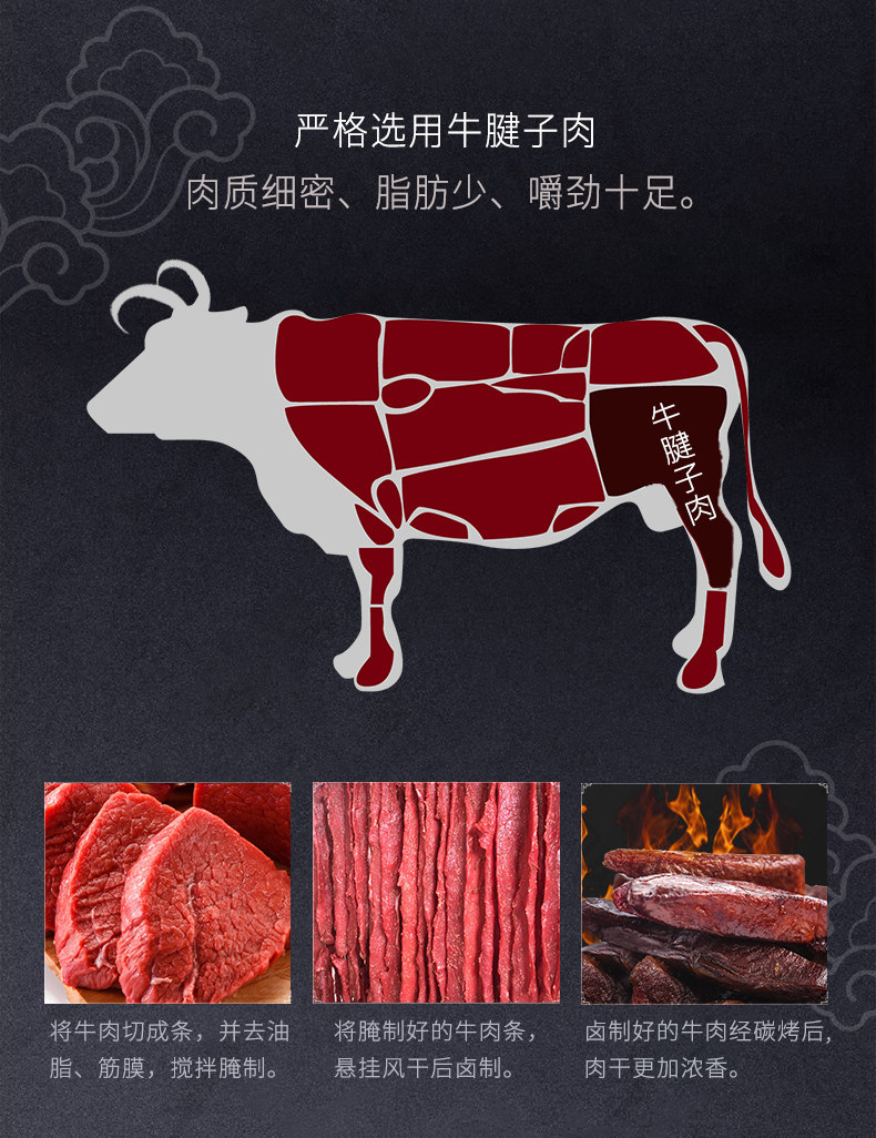 西藏特产 成京 手撕风干牛肉干 500g 图4