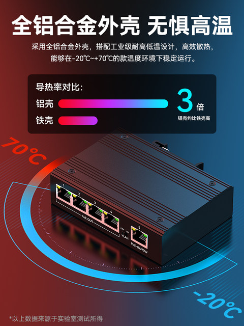 Hongya Vision Poe Repeater One-In-Four/Out, Industrial-Grade Gigabit Repeater, National Standard Poe Power Supply, Network Extension, Monitoring, Vlan Series Connection, 90W Input, Din Rail Wall-Mounted Installation
