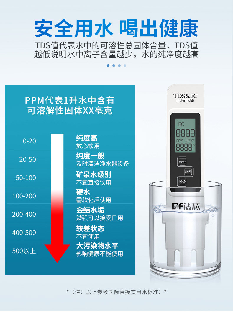 卡求 TDS水质检测笔 天猫优惠券折后￥9.9包邮（￥24.9-15）