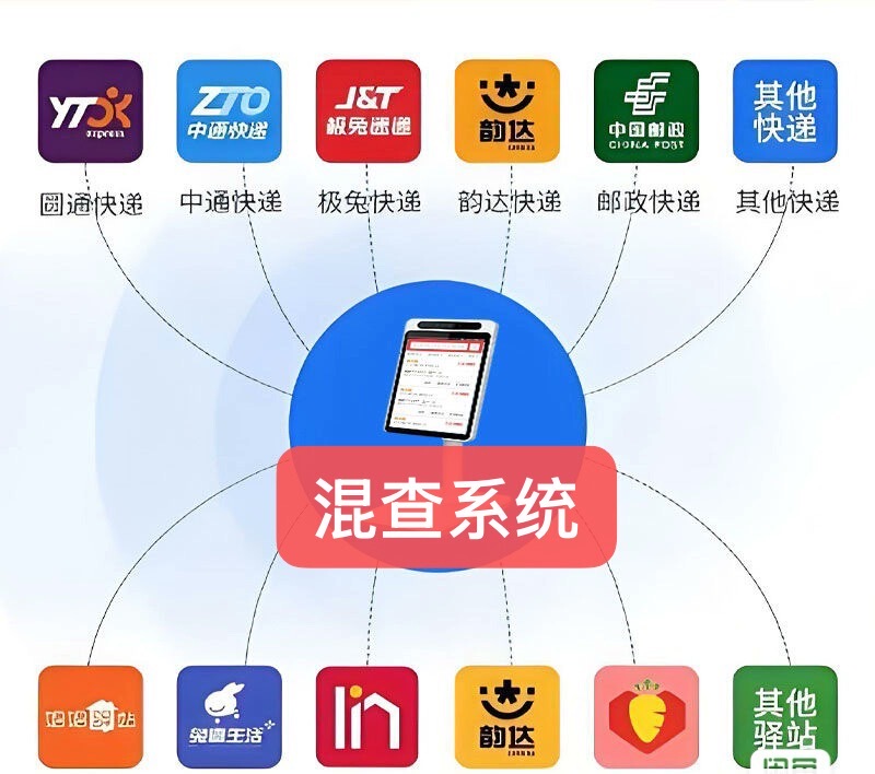 Juyi Check Self-Service Tracking System for Mixed Packages, One-Click Inquiry for Express Delivery Parcels, Delivery Stations, Duoduo Buy, Caixiao Software