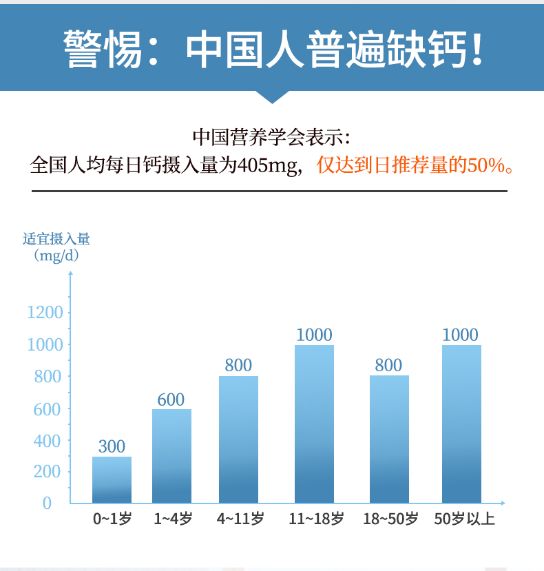 碳酸钙成人维生素d3软胶囊100g