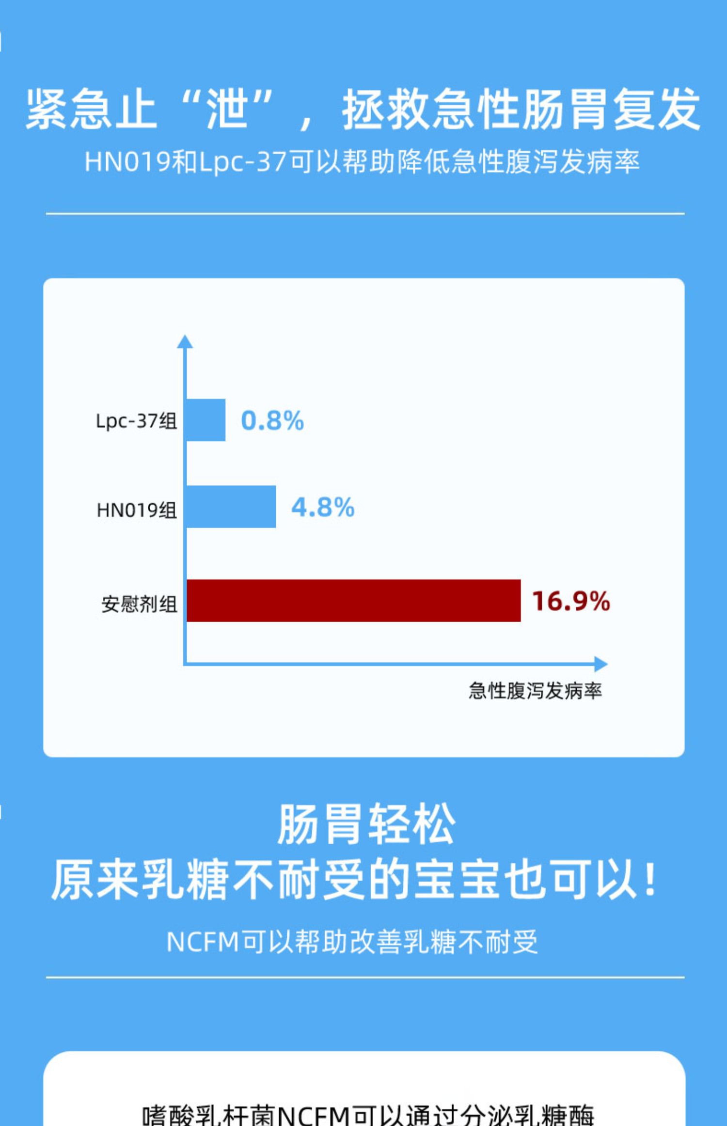 【老少皆宜】益生菌增强免疫力复合冻干粉