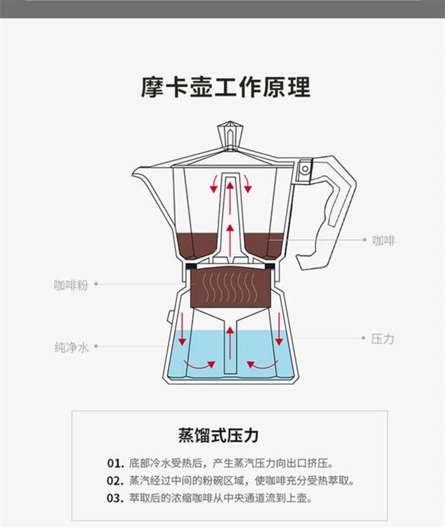 Máy pha cà phê nhà Ý moka bình cà phê bình pha cà phê thiết bị pha cà phê đơn van tay bình cà phê nhỏ - Cà phê