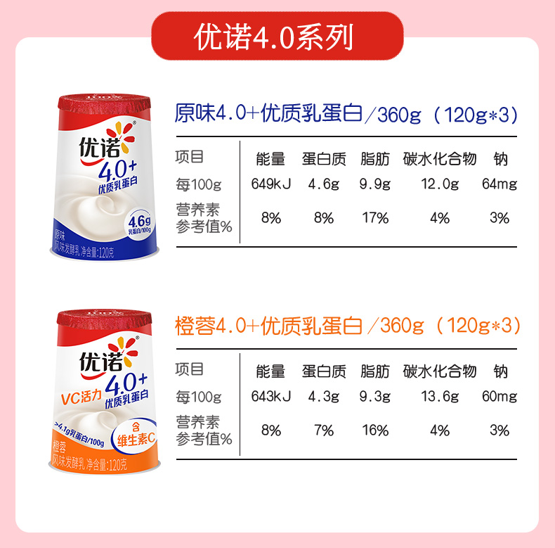 优诺 法式低温果粒酸奶 15杯 10口味可选 图18