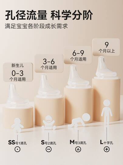 Suitable for Pigeon Eccentric Nipple, Duckbill Nipple, Simulated Breast Milk, Ultra-Soft Tilted Mouth Bottle Accessories, Gravity Ball