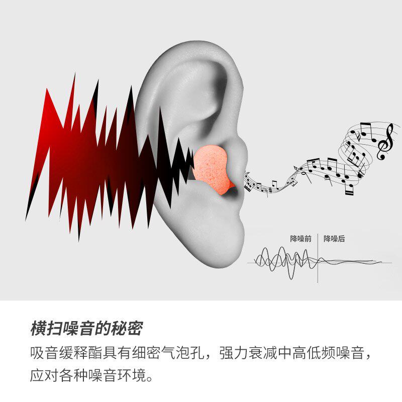 Beating up students during the day Sleeping Sound Practical Earplugs Noisy Noise-Proof Noise-Resistant Sleep Canceller work