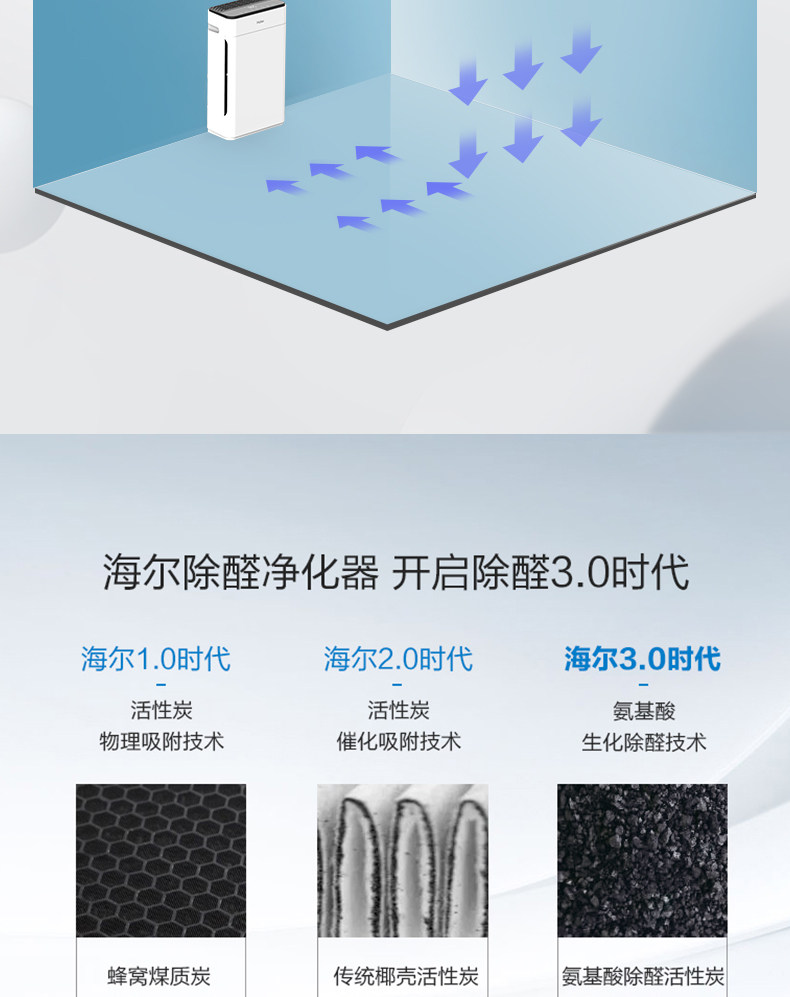 海尔 P4级 空气净化器 氨基酸除醛 CADR值273m³/h 图5
