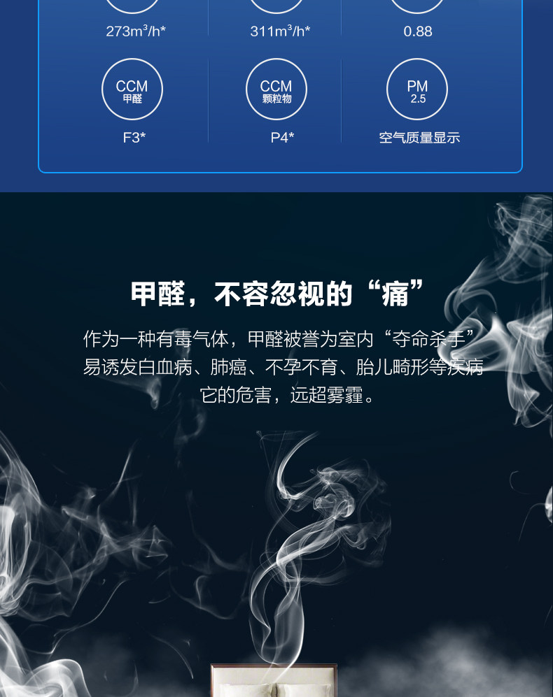 海尔 P4级 空气净化器 氨基酸除醛 CADR值273m³/h 图2
