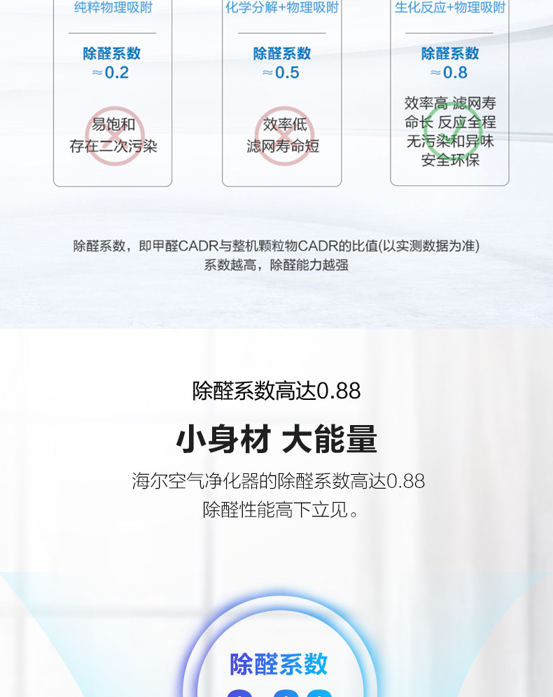 海尔 P4级 空气净化器 氨基酸除醛 CADR值273m³/h 图6