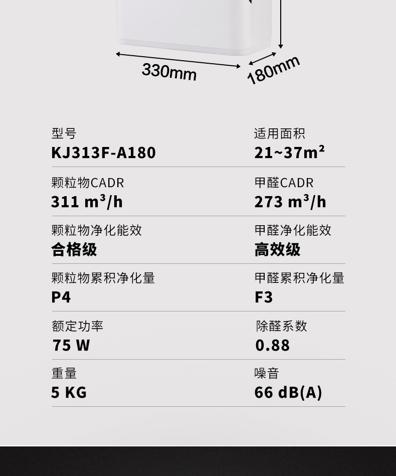 海尔 P4级 空气净化器 氨基酸除醛 CADR值273m³/h 图17