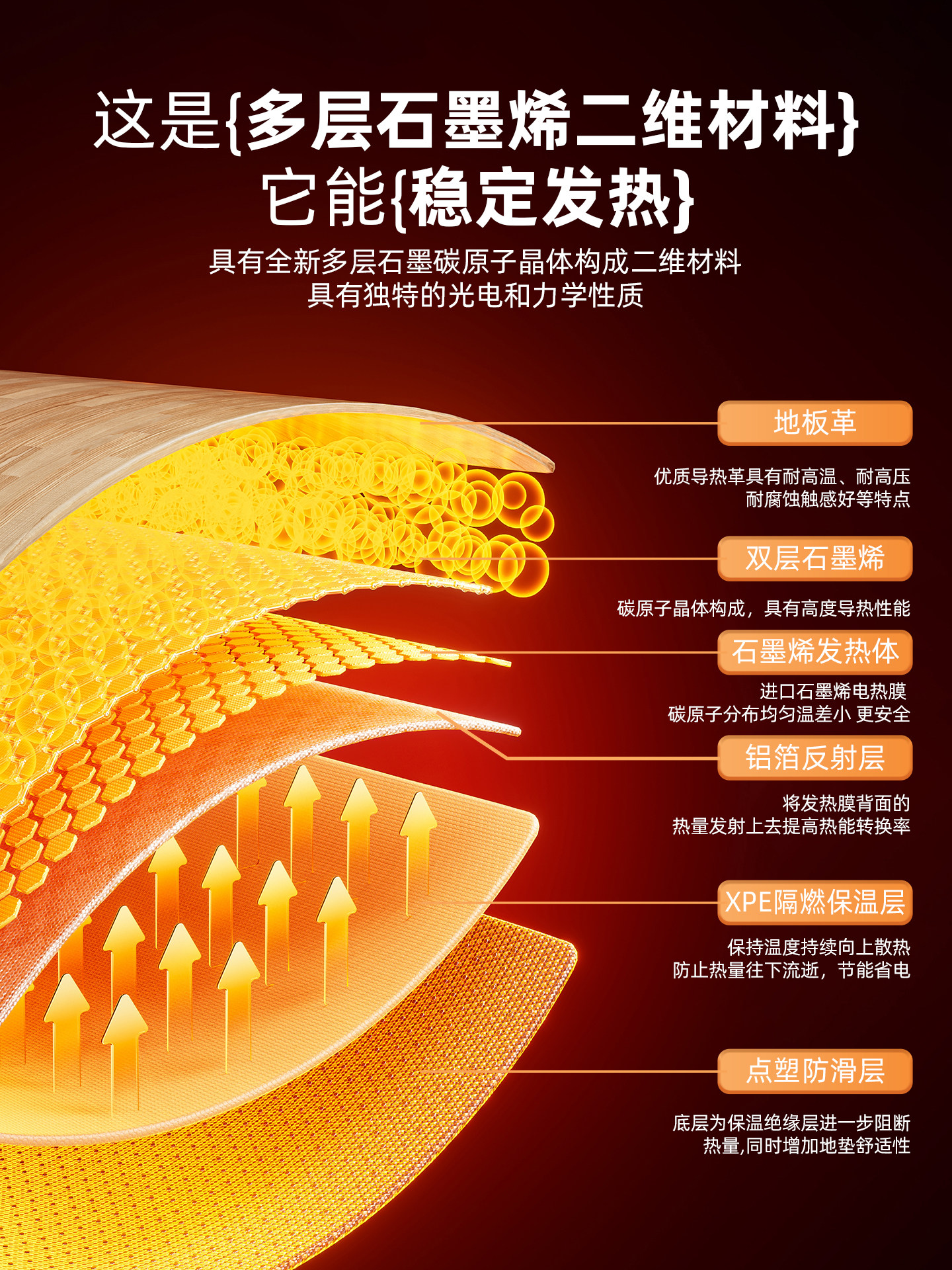 Sanshun Nuanrun's New Graphene Carbon Crystal Electric Heating Floor Heating Pad, Heating Floor Mat, Living Room Home Heating Carpet