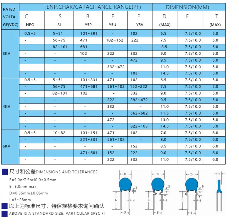 Tụ gốm cao áp 3KV 5PF/10/12/15/18/20/22/27/30/33/47/56/68/82PF