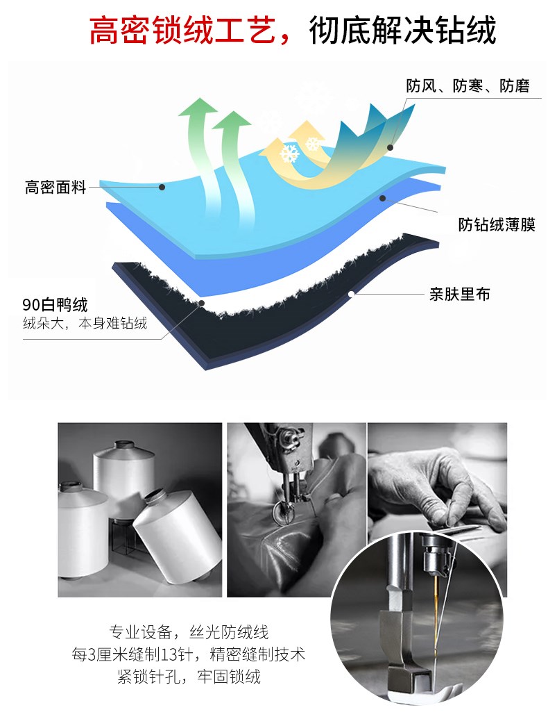 雅鹿 男士中长款保暖羽绒服 90%含绒量 貉子毛领设计 图8