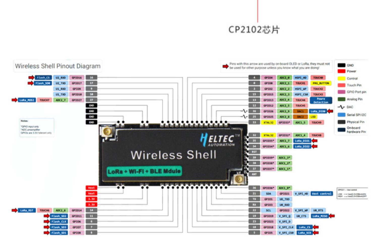 ESP32+SX1276 蓝牙开发板wireless stick LoRaWAN协议 WiFi物联网