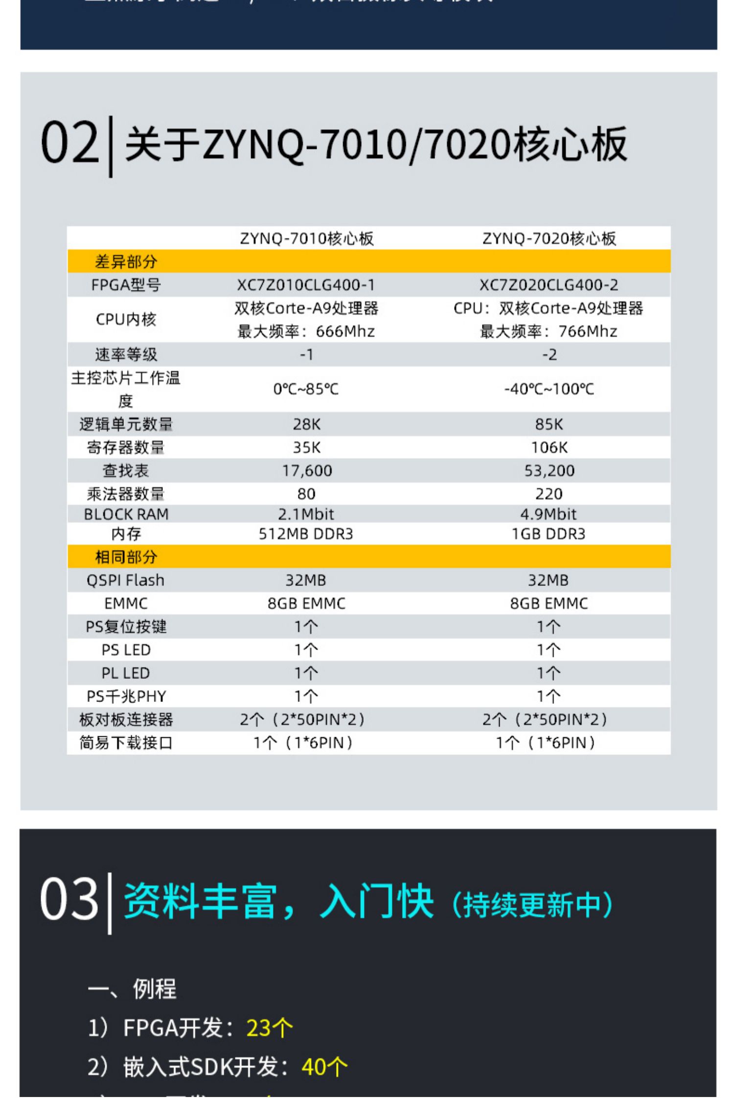 正点原子启明星ZYNQ开发板FPGA板XILINX 7020  7010 人工智能