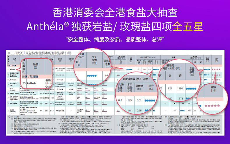 盐中极品 巴基斯坦进口 Anthela 喜马拉雅玫瑰盐 1.5Kg 图1