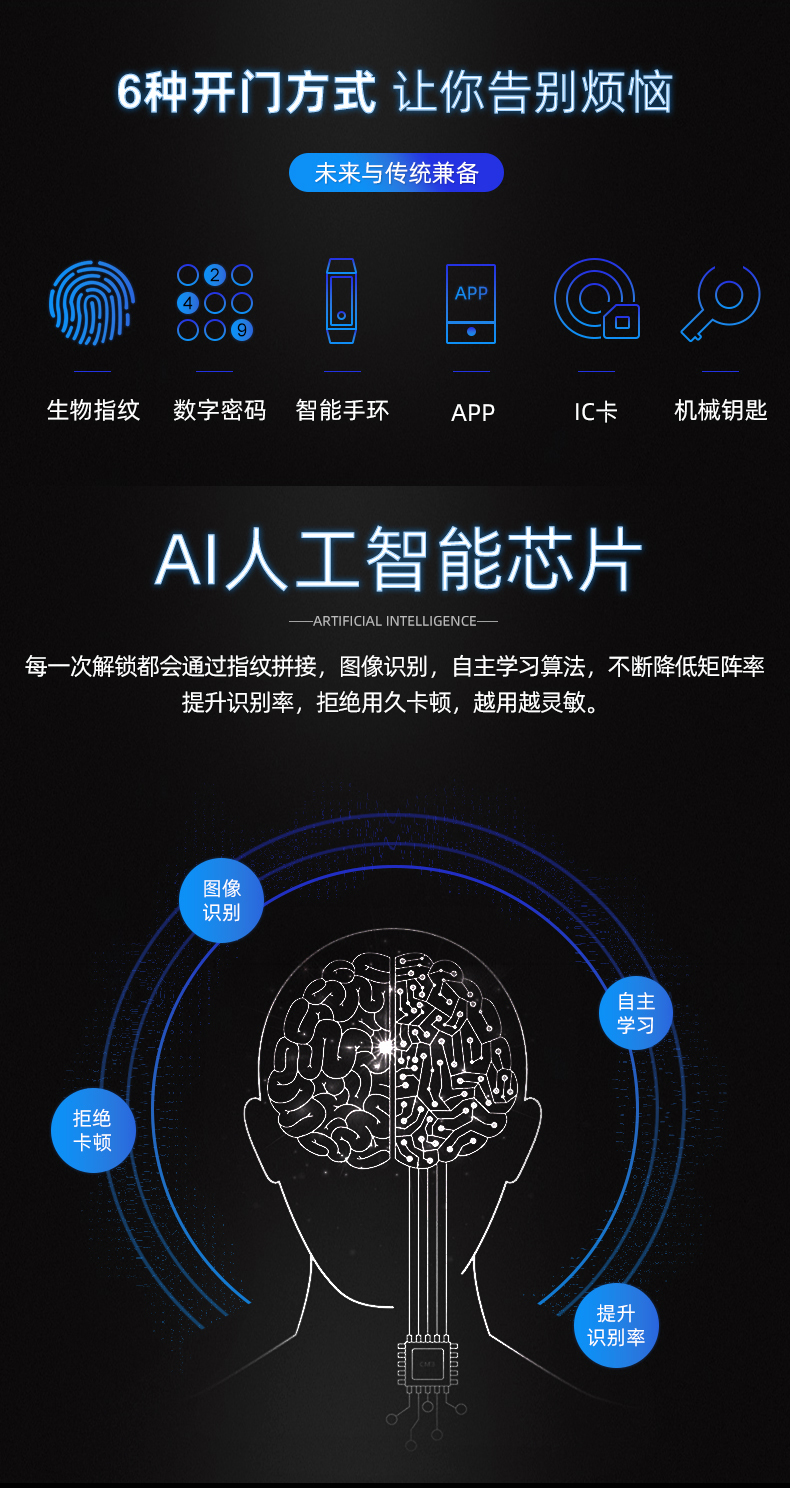 恒大合作品牌 富新 电子指纹锁 6种开锁方式 图3