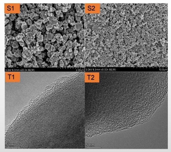 磷酸锰铁锂 磷酸铁锰锂 锂离子电池材料 LMFP64 三元材料搭配使用