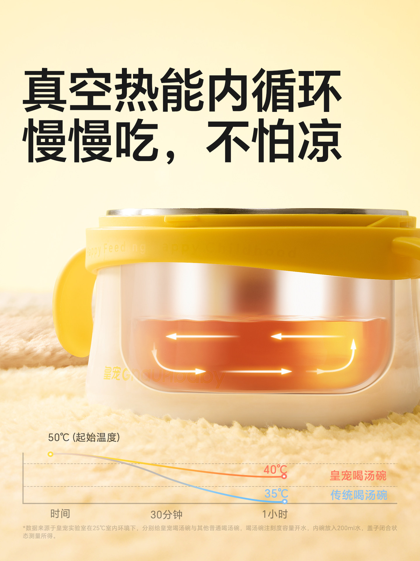 Royal Pet Food Bowl Vacuum Insulated Soup Bowl Baby Rice Noodle Bowl with Straw Stainless Steel Children's Tableware