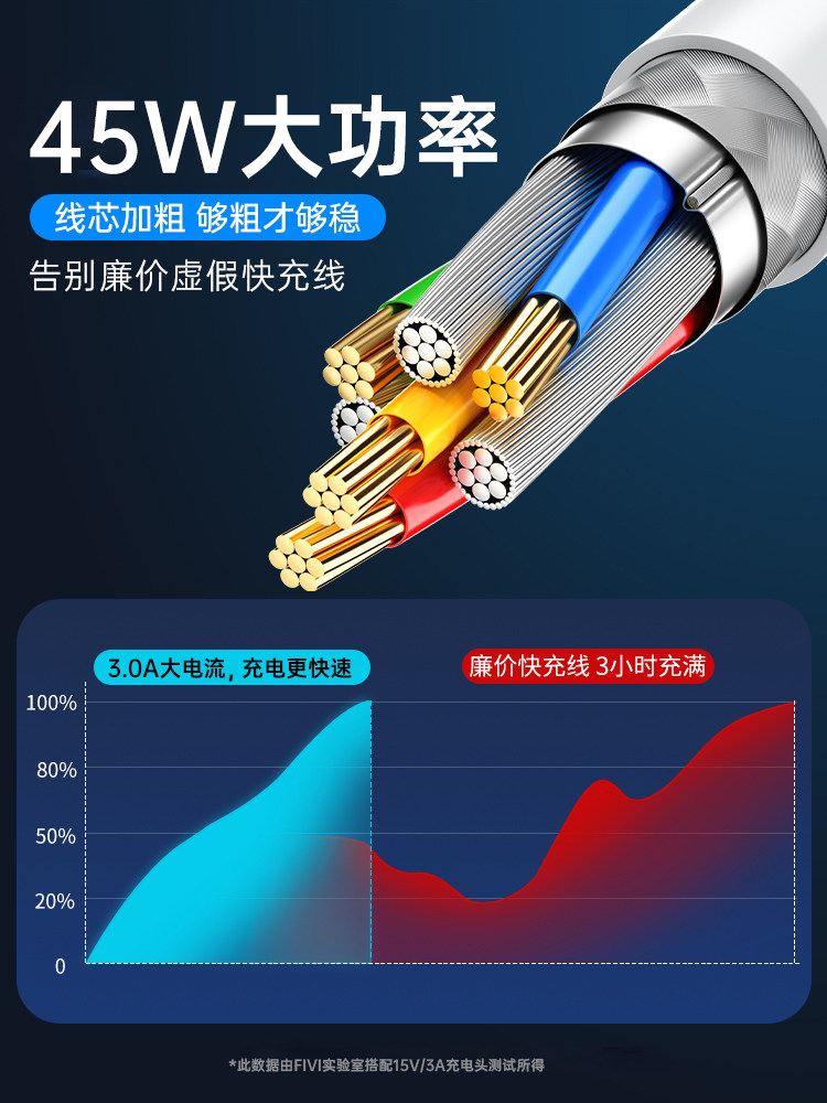 [Official 30W Certification] Fivi Officially Compatible with Apple 13 Charging Cable iPhone 14 Data Cable Head 12 iPad Mobile Phone 11 Dual Type-C Original Pd Genuine 15 Product 16 Tablet 17