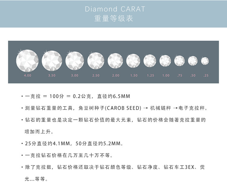 诺塔思 ROTASS 5克拉GIA钻石 定制钻戒 图3