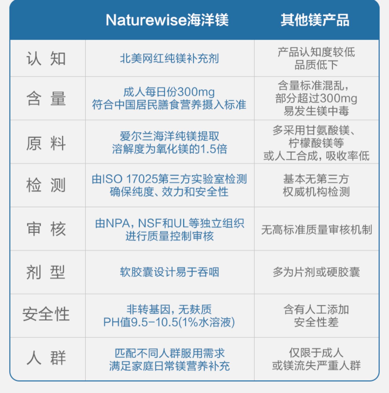 Naturewise海洋衍生镁元素