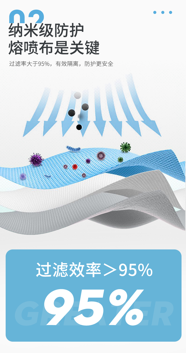 馨卫士 医用外科口罩 100只装 图5