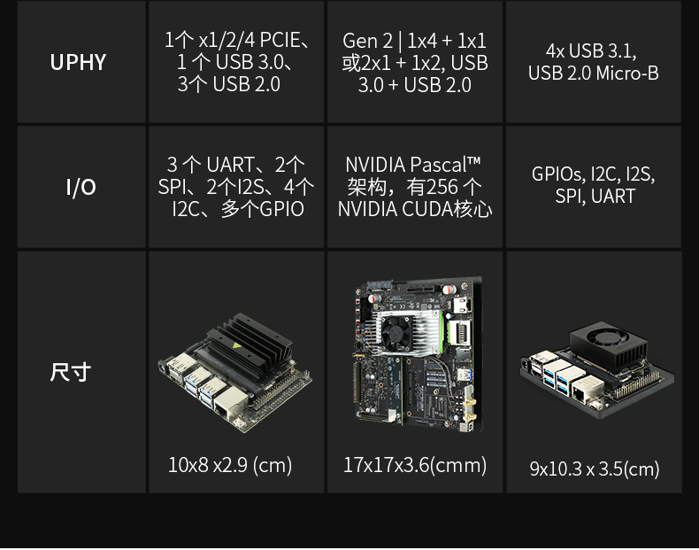 jetson xavier nx 英伟达 nano 开发板 tx2 agx orin b01 nvidia