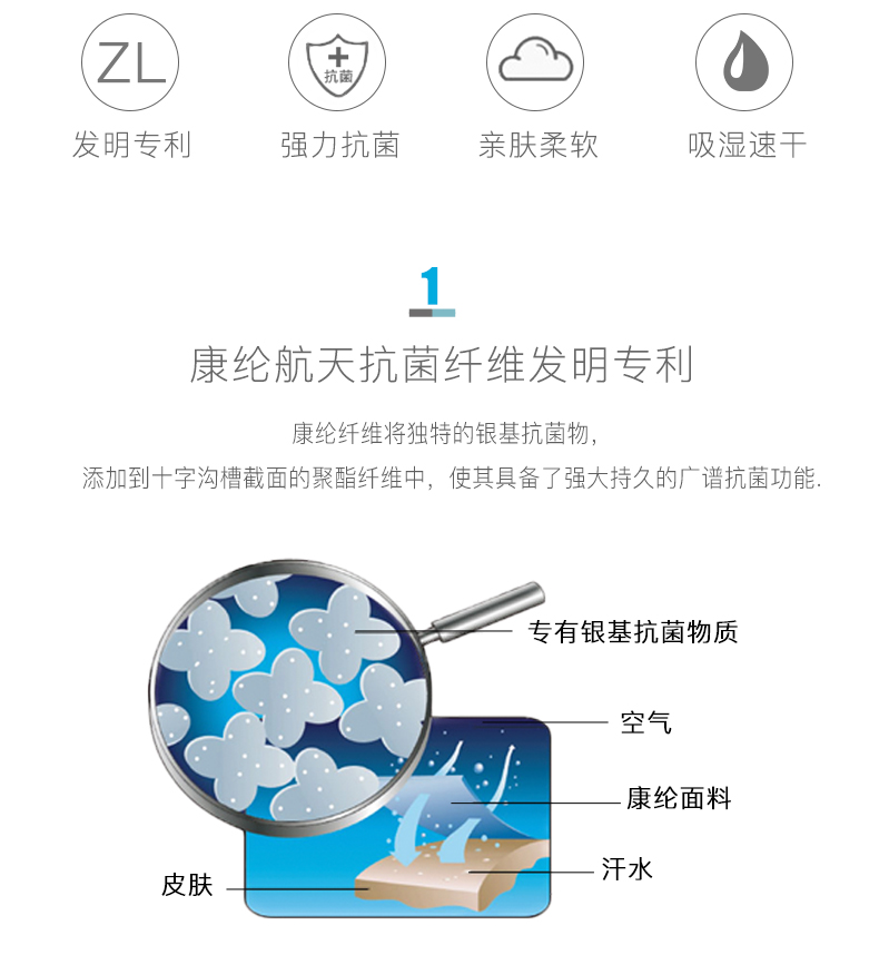 中国航天事业合作伙伴  康纶航天 女士莫代尔速干抗菌三角内裤 3条 图3