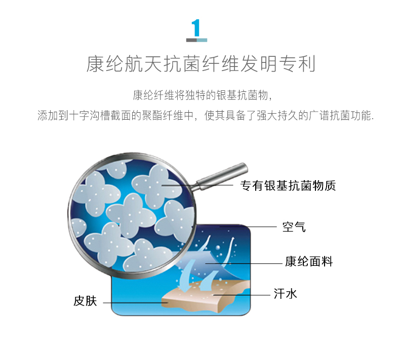 中国航天内衣供应商 康纶航天 男兰精莫代尔抗菌内裤 2条 图3