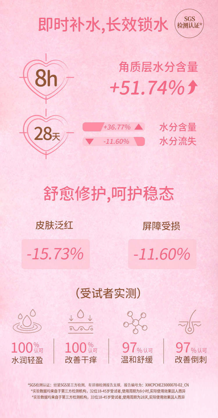润培 三丽鸥联名护手霜礼盒 生日礼盒 节日伴手礼 春夏补水保湿留香 12g*6