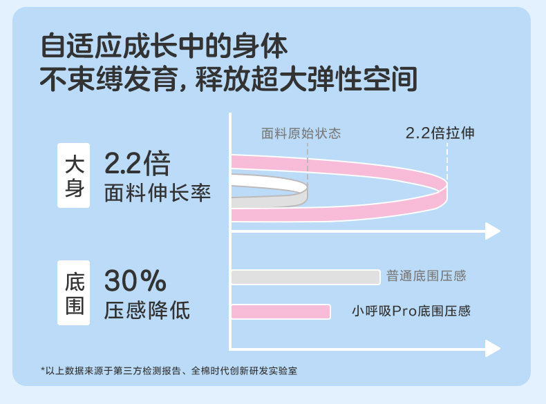 全棉时代儿童发育期内衣少女文胸女童小学生一二三阶段小学生背心 — 8